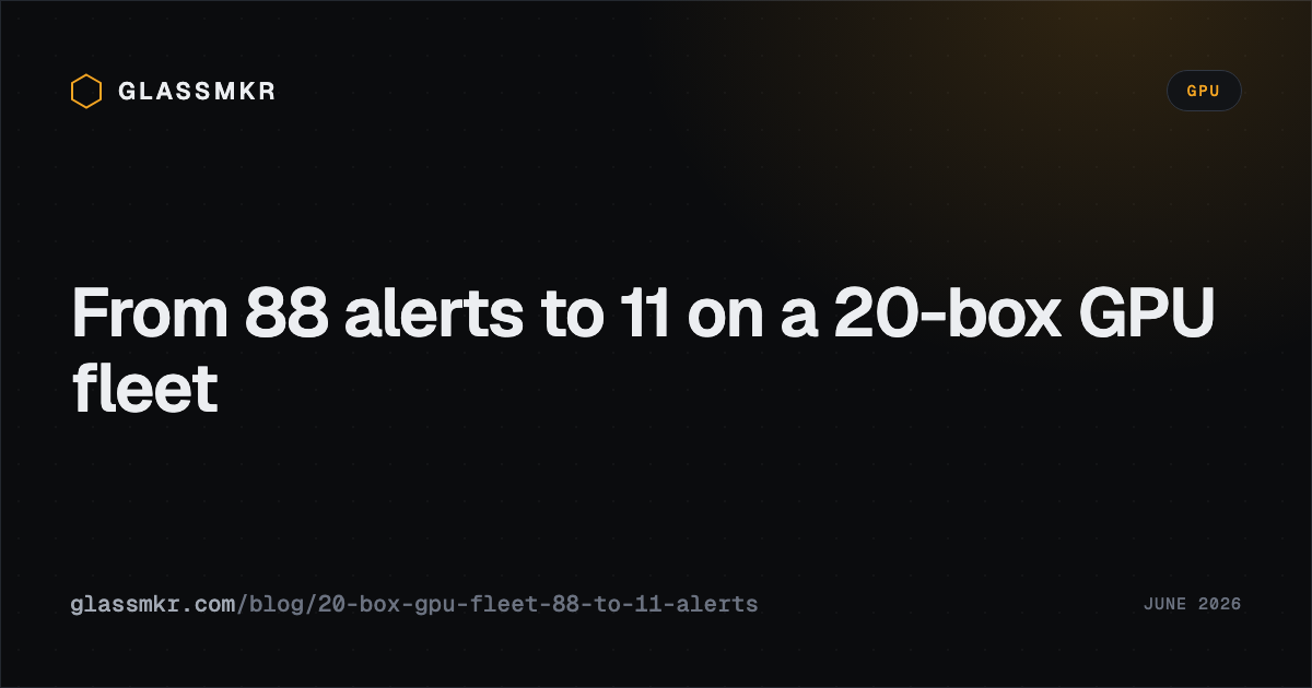 A monitoring dashboard for a 20-box GPU fleet showing the active-alert count falling from 88 to 11, annotated by category.