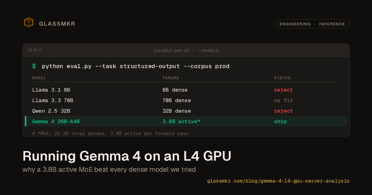 Gemma 4 26B-A4B (3.8B active) shipped; dense models 8B, 32B, and 70B did not make it