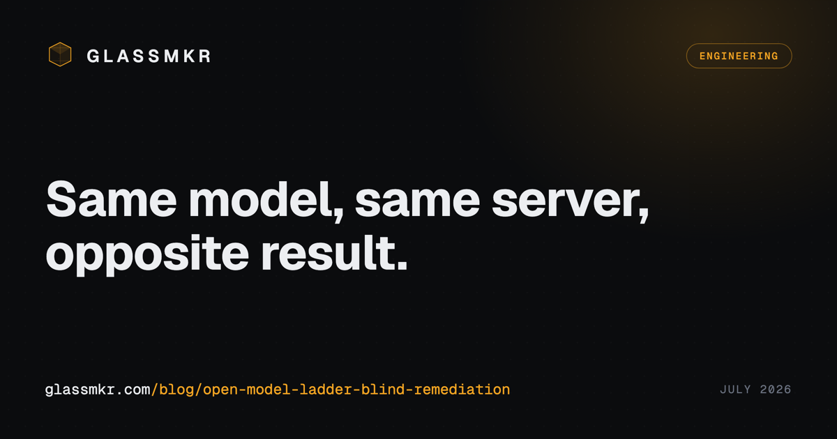 Glassmkr blog card with the hexagon logo, an Engineering tag, and the title Same model, same server, opposite result.