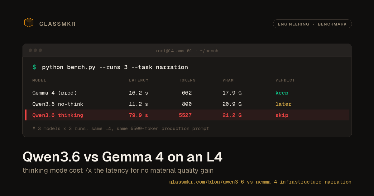 Qwen3.6 vs Gemma 4 benchmark: thinking mode cost 7x latency for no material quality gain
